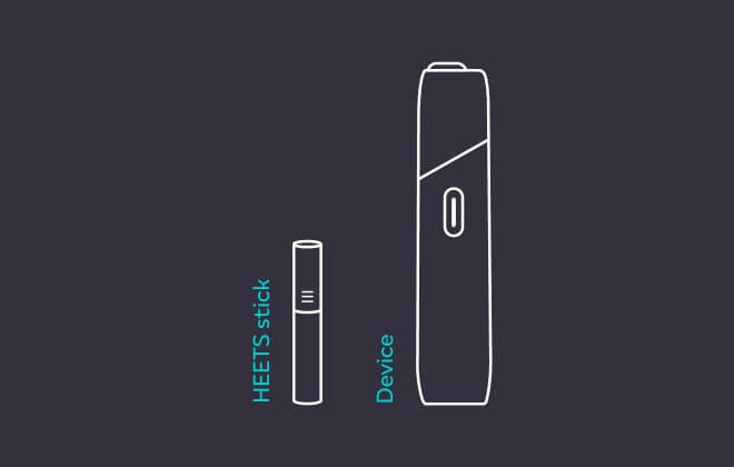 Stylized IQOS Original Duo holder, pocket charger and heet stick.